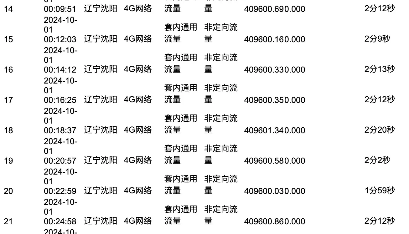 部分流量清单.webp 部分流量清单.webp