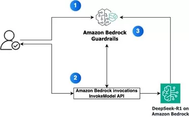 ml-18238-deepseek-guardrails.webp ml-18238-deepseek-guardrails.webp